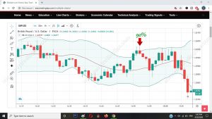 Engulfing Signal Pattern 9