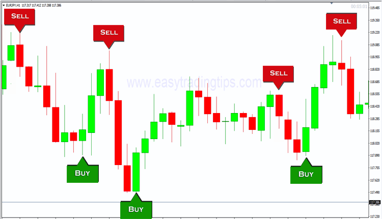 forex signals