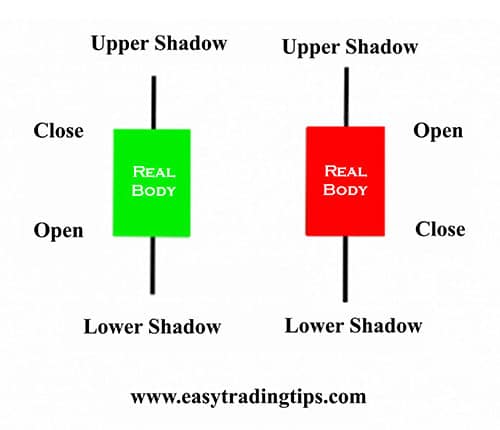 top 10 candlestick pattes