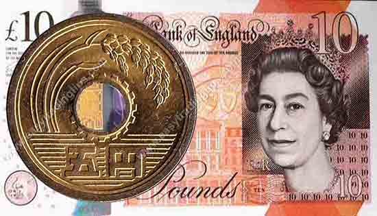 top 10 best currency pairs