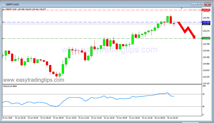 GBP JPY Price Forecast June 16, 2020