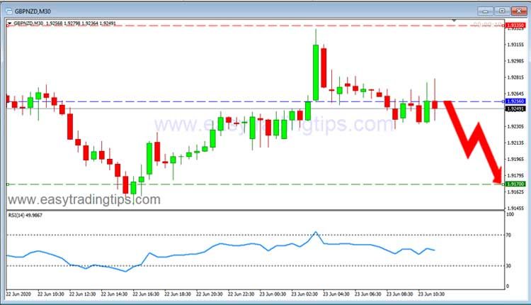 GBP NZD Price Forecast June 23, 2020