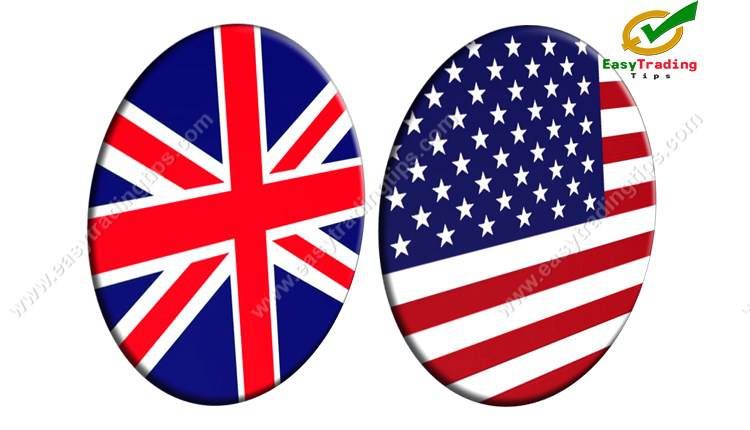 GBP USD Technical Analysis 22 June 2020