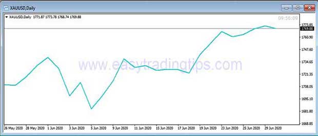 Forex Technical Analysis