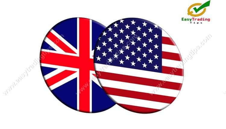 GBP USD Technical Analysis 3 July 2020