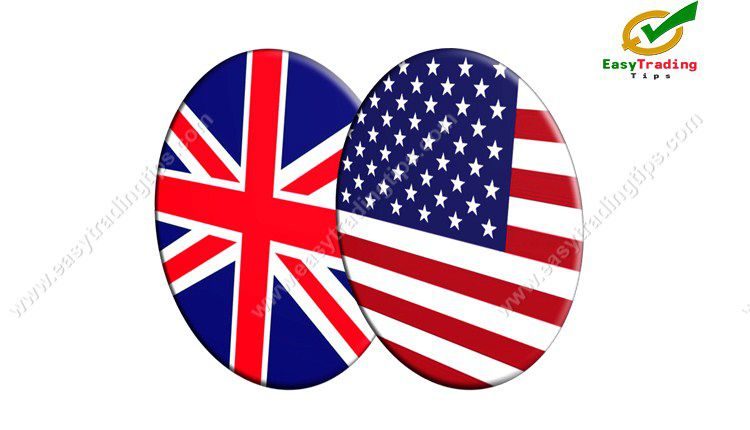 GBP USD Technical Analysis 15 July 2020