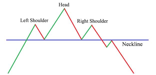 Trading signals shop