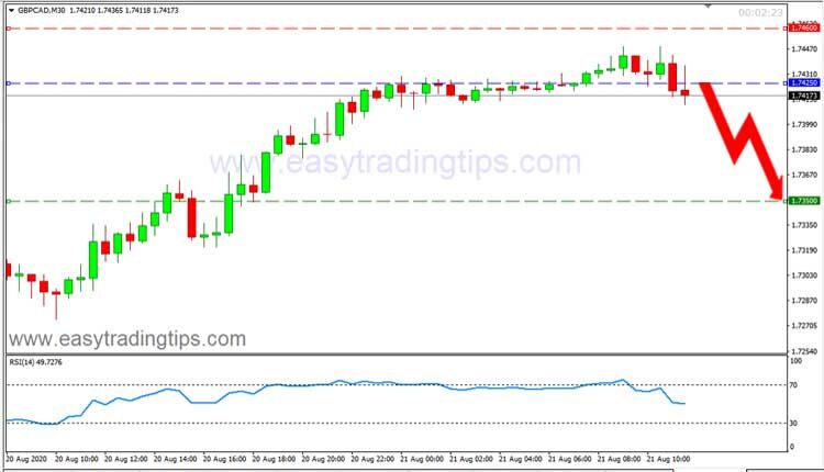 GBP CAD Price Forecast August 21, 2020