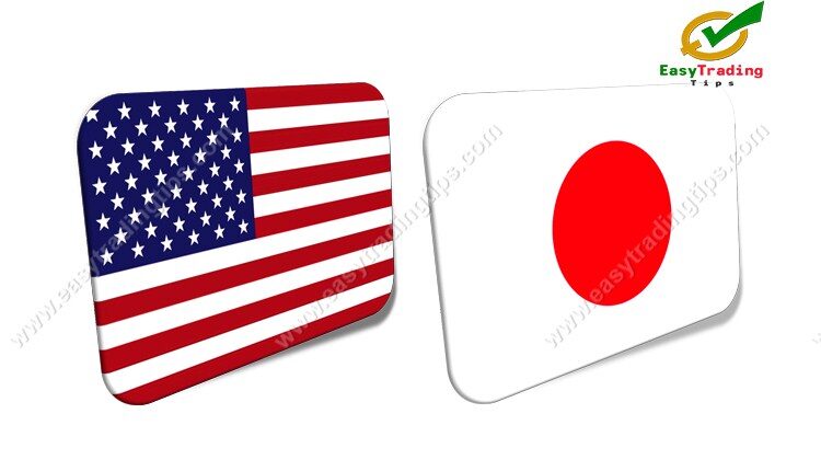 USD JPY Technical Analysis 5 August 2020