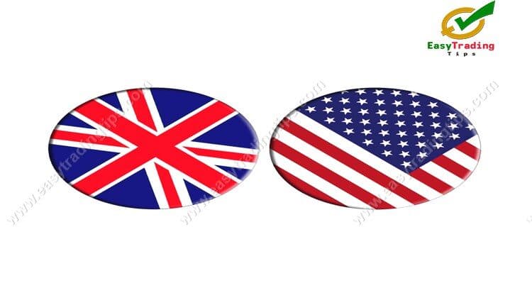 GBP USD Technical Analysis 19 October 2020