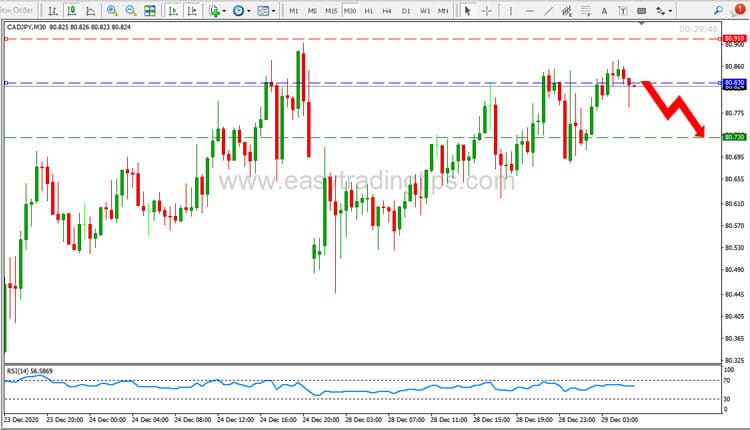CAD JPY Price Forecast December 29, 2020