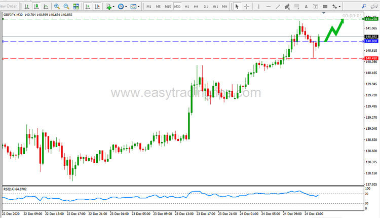 GBP JPY Price Forecast December 24, 2020