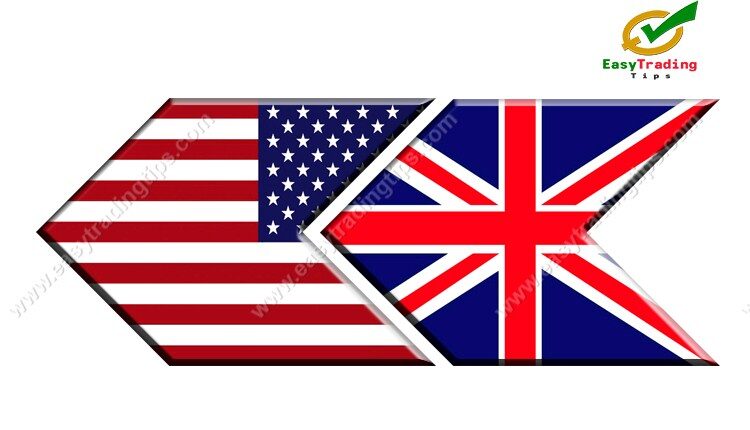 GBP USD Technical Analysis 22 December 2020