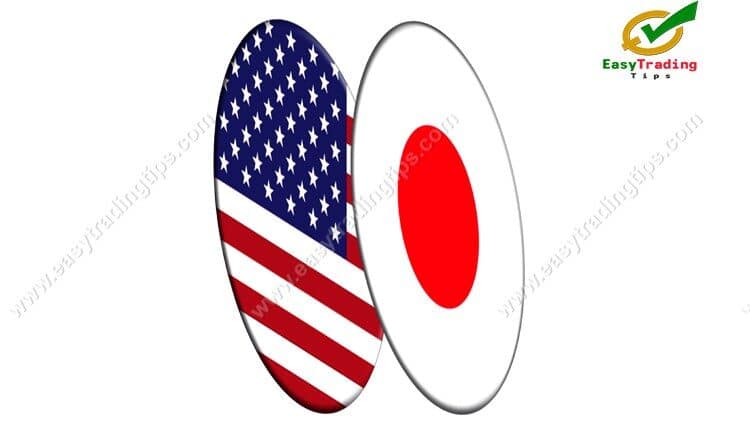 USD JPY Technical Analysis 2 December 2020