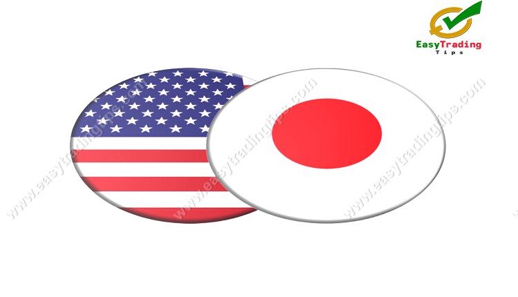 USD JPY Technical Analysis 21 December 2020