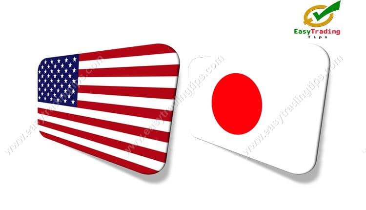 USD JPY Technical Analysis 1 December 2020