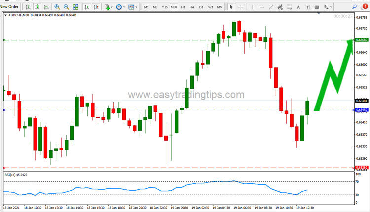 AUD CHF Price Forecast January 19, 2021
