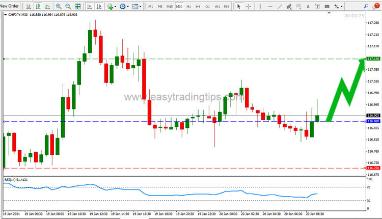 CHF JPY Price Forecast January 20, 2021