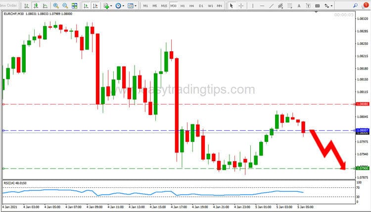 EUR CHF Price Forecast January 5, 2021