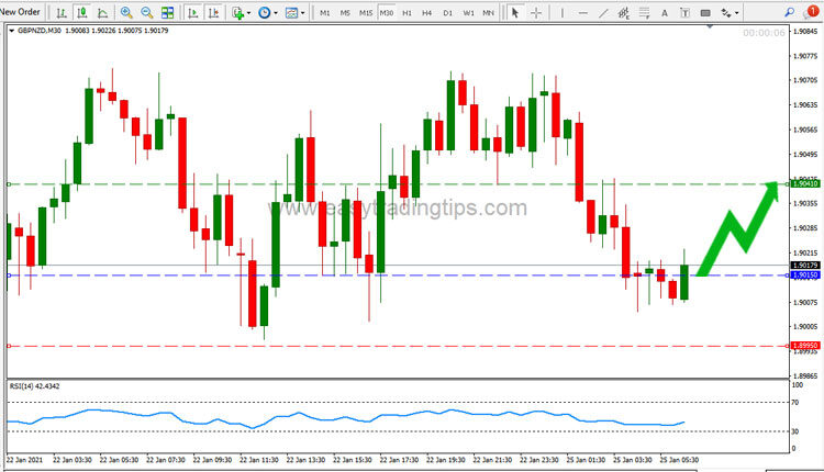 GBP NZD Price Forecast January 25, 2021