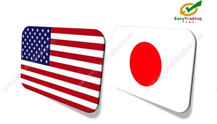 USD JPY Technical Analysis 28 January 2021