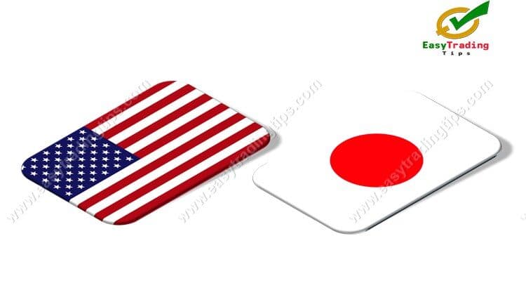 USD JPY Technical Analysis 29 January 2021