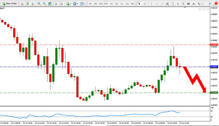 EUR GBP Price Forecast July 23, 2021