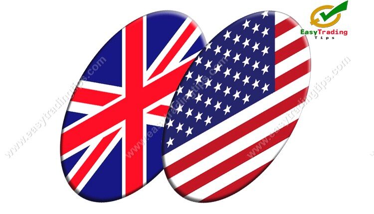 GBP USD Technical Analysis 6 July 2021