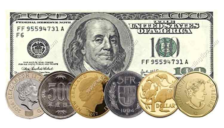 Top 7 Most Traded Currency Pairs