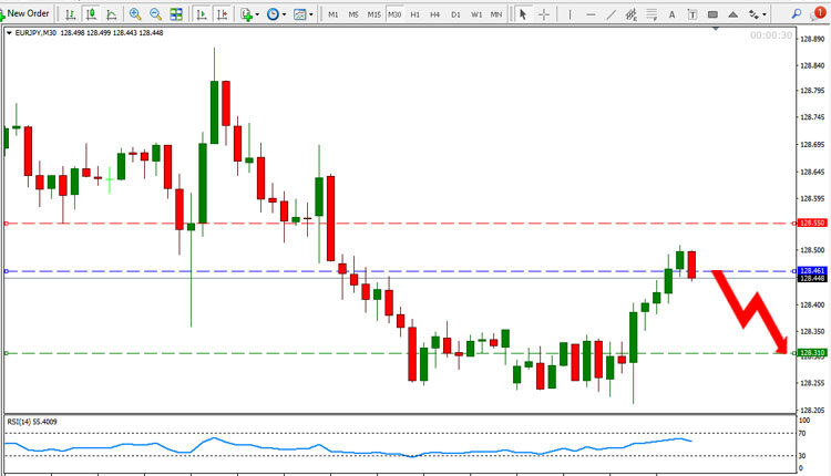 EUR JPY Price Forecast August 18