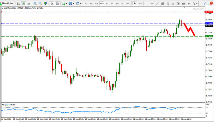 GBP CAD Price Forecast August 16