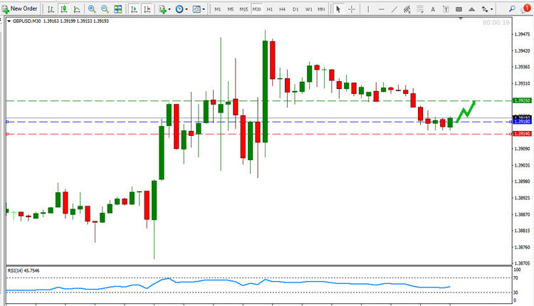 GBP USD Price Forecast August 6