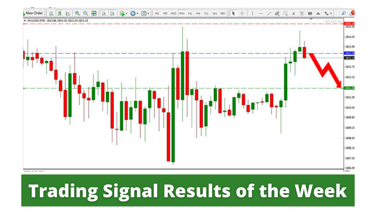 Trading Signal Results