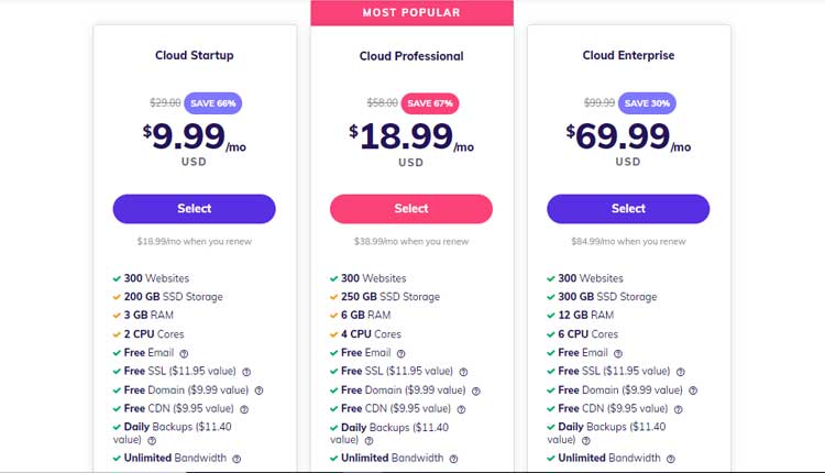Hostinger Review 2021