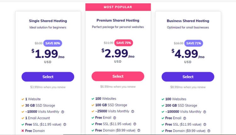 Cheapest Web Hosting