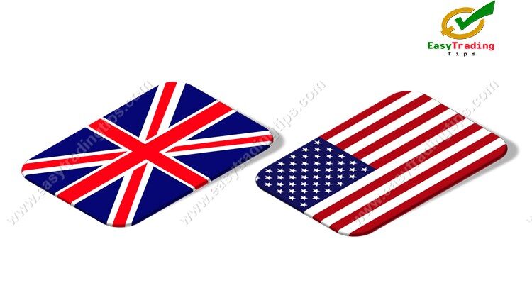 GBP USD Technical Analysis May 18