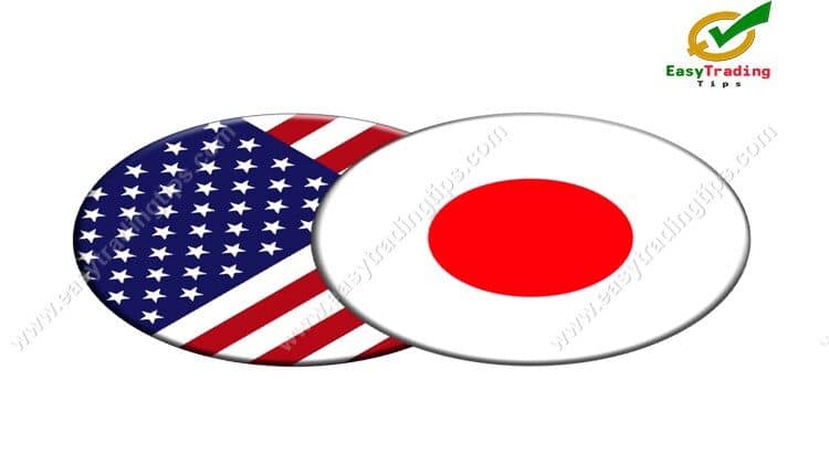 USD JPY Technical Analysis June 29