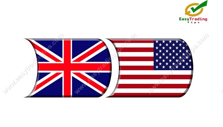 GBP USD Technical Analysis July 8