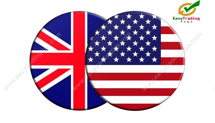 GBP USD Technical Analysis September 15