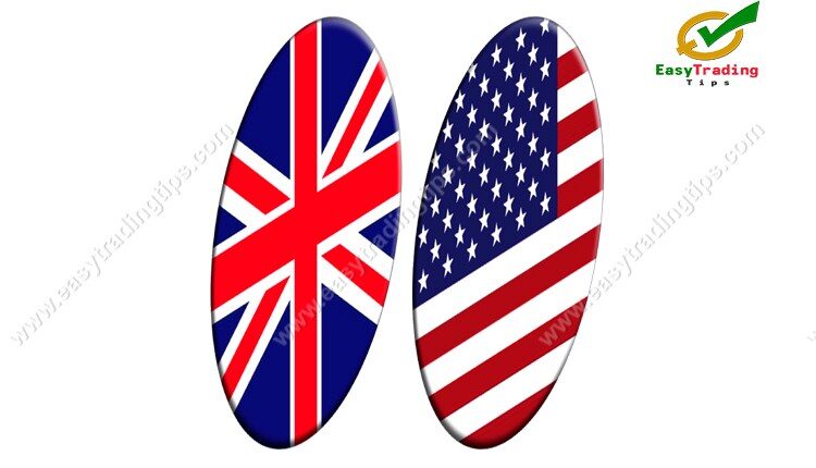 GBP USD Technical Analysis November 22