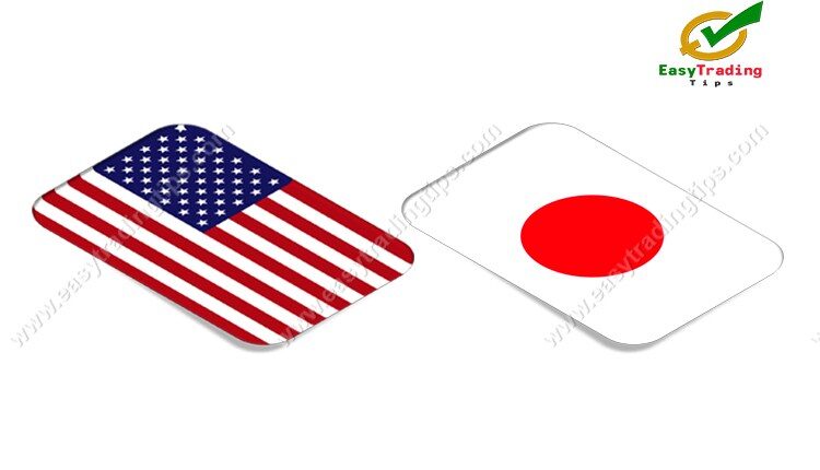 USD JPY Technical Analysis November 18