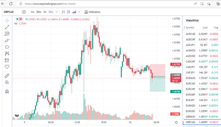 GBP CAD Price Forecast December 12