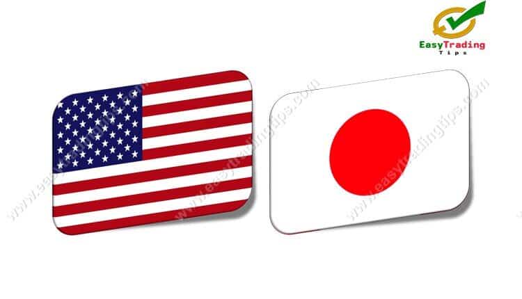 USD JPY Technical Analysis December 7