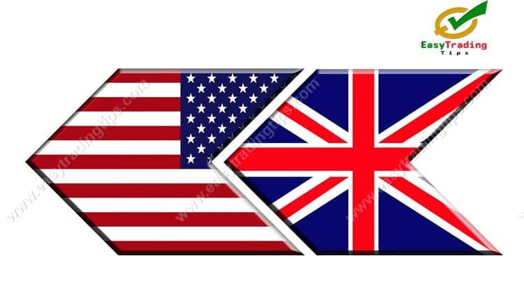 GBP USD Technical Analysis January 30