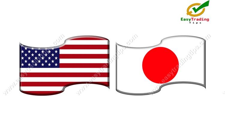 USD JPY Technical Analysis January 23