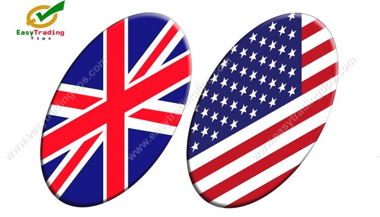 GBP USD Technical Analysis February 3