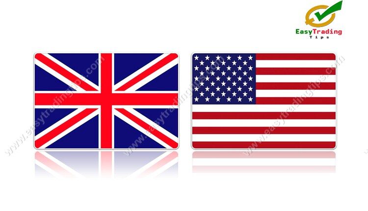 GBP USD Technical Analysis February 6