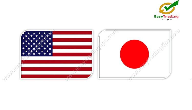 USD JPY Technical Analysis February 2