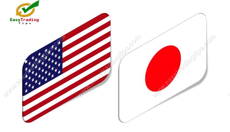 USD JPY Technical Analysis February 16