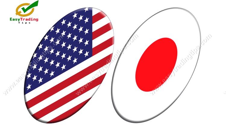 USD JPY Technical Analysis February 3